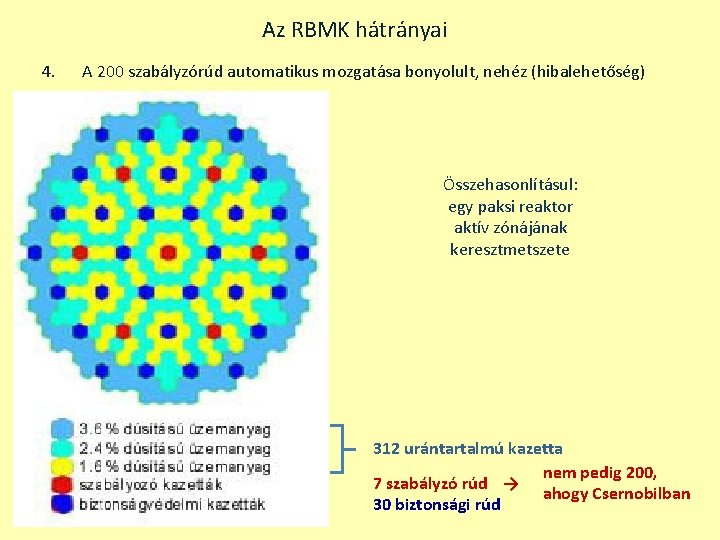 Az RBMK hátrányai 4. A 200 szabályzórúd automatikus mozgatása bonyolult, nehéz (hibalehetőség) Összehasonlításul: egy