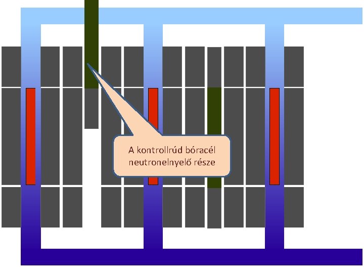 A kontrollrúd bóracél neutronelnyelő része 