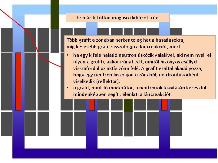 Ez már tiltottan magasra kihúzott rúd Több grafit a zónában serkentőleg hat a hasadásokra,