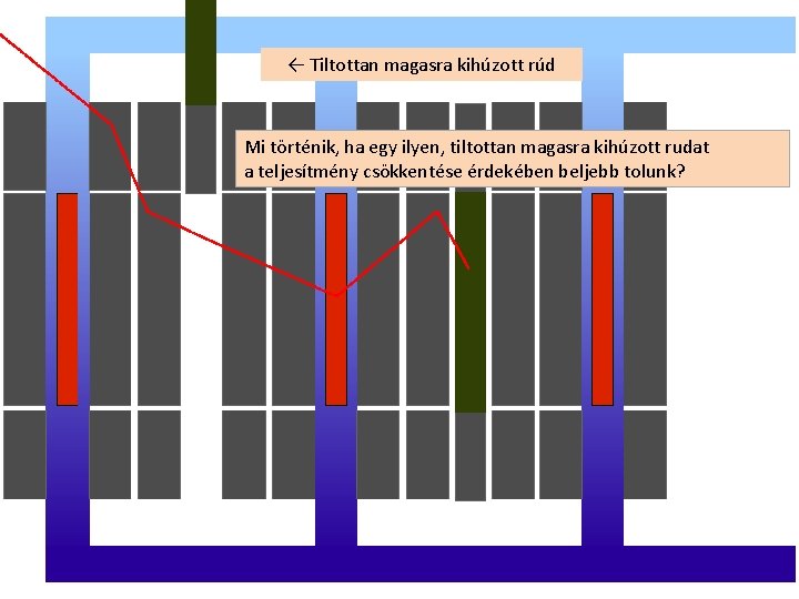 ← Tiltottan magasra kihúzott rúd Mi történik, ha egy ilyen, tiltottan magasra kihúzott rudat