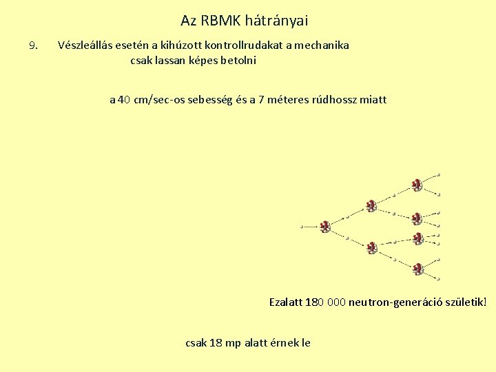 Az RBMK hátrányai 9. Vészleállás esetén a kihúzott kontrollrudakat a mechanika csak lassan képes