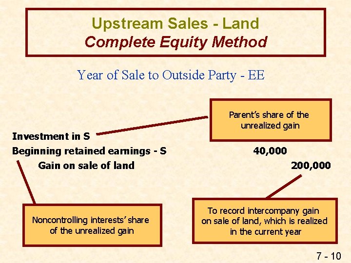 Upstream Sales - Land Complete Equity Method Year of Sale to Outside Party -