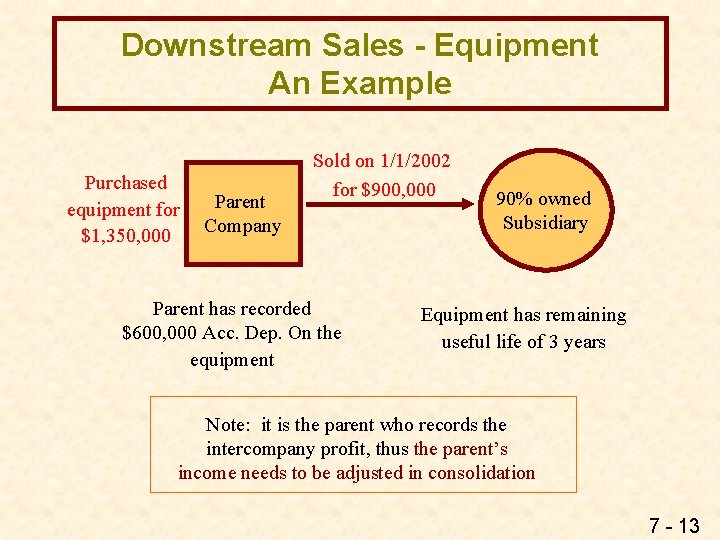 Downstream Sales - Equipment An Example Purchased equipment for $1, 350, 000 Parent Company