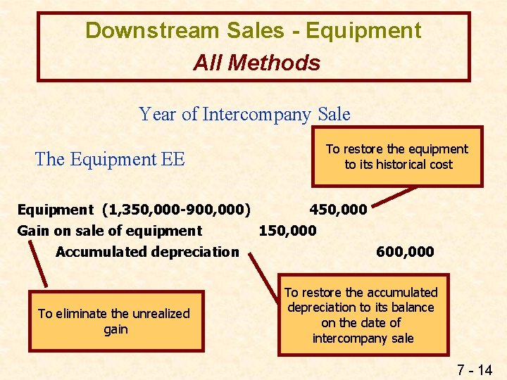 Downstream Sales - Equipment All Methods Year of Intercompany Sale The Equipment EE To