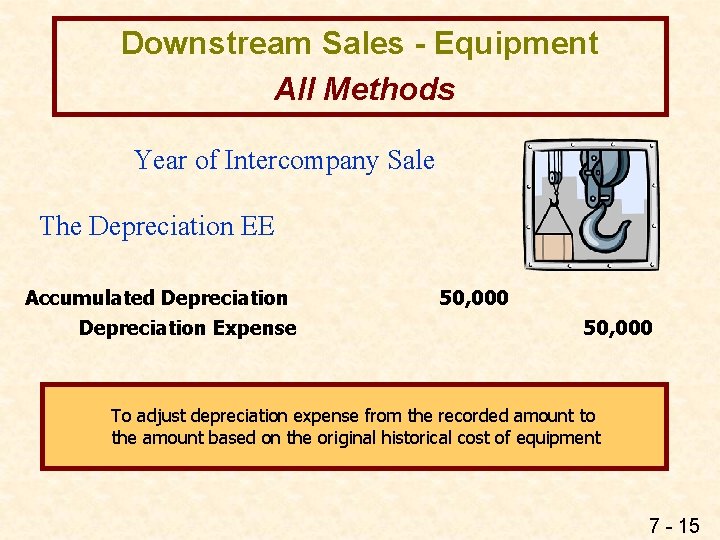 Downstream Sales - Equipment All Methods Year of Intercompany Sale The Depreciation EE Accumulated