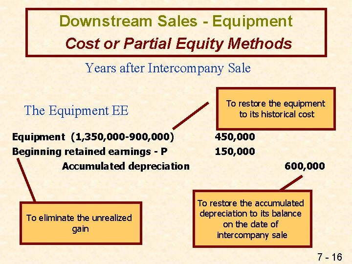 Downstream Sales - Equipment Cost or Partial Equity Methods Years after Intercompany Sale The