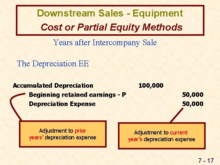 Downstream Sales - Equipment Cost or Partial Equity Methods Years after Intercompany Sale The
