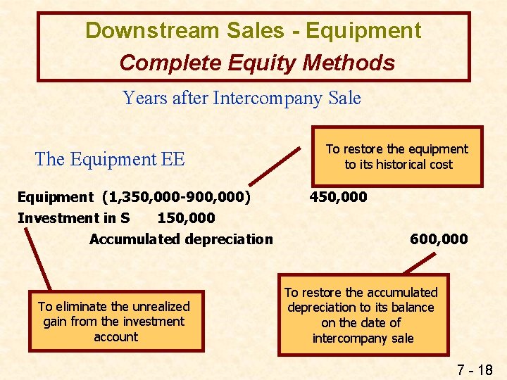 Downstream Sales - Equipment Complete Equity Methods Years after Intercompany Sale The Equipment EE