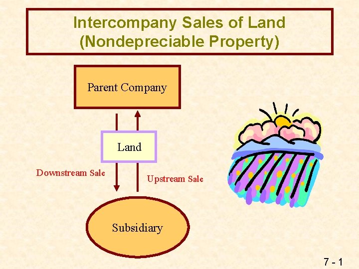 Intercompany Sales of Land (Nondepreciable Property) Parent Company Land Downstream Sale Upstream Sale Subsidiary