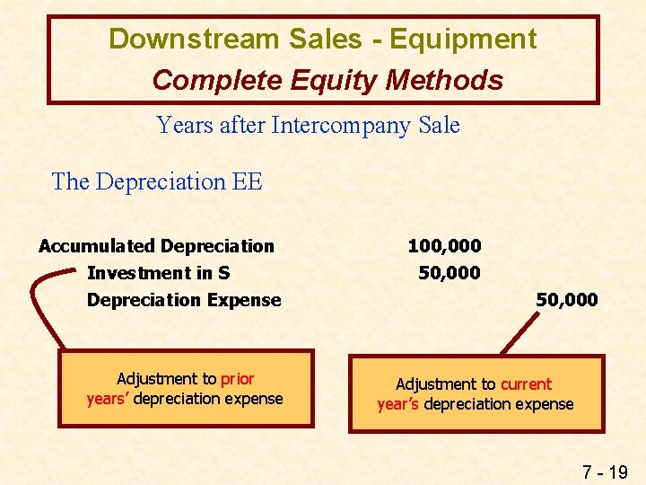 Downstream Sales - Equipment Complete Equity Methods Years after Intercompany Sale The Depreciation EE