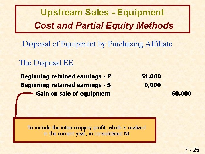 Upstream Sales - Equipment Cost and Partial Equity Methods Disposal of Equipment by Purchasing