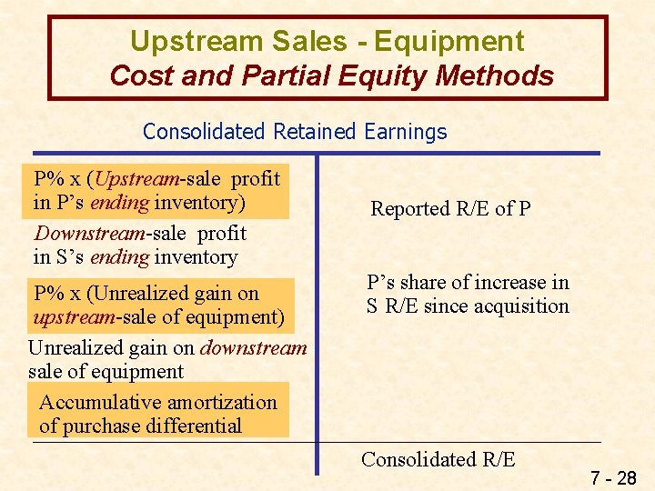 Upstream Sales - Equipment Cost and Partial Equity Methods Consolidated Retained Earnings P% x