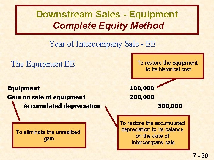 Downstream Sales - Equipment Complete Equity Method Year of Intercompany Sale - EE The