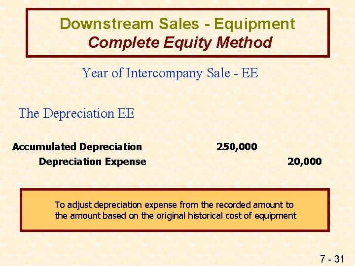 Downstream Sales - Equipment Complete Equity Method Year of Intercompany Sale - EE The