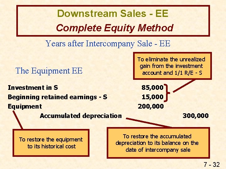 Downstream Sales - EE Complete Equity Method Years after Intercompany Sale - EE To