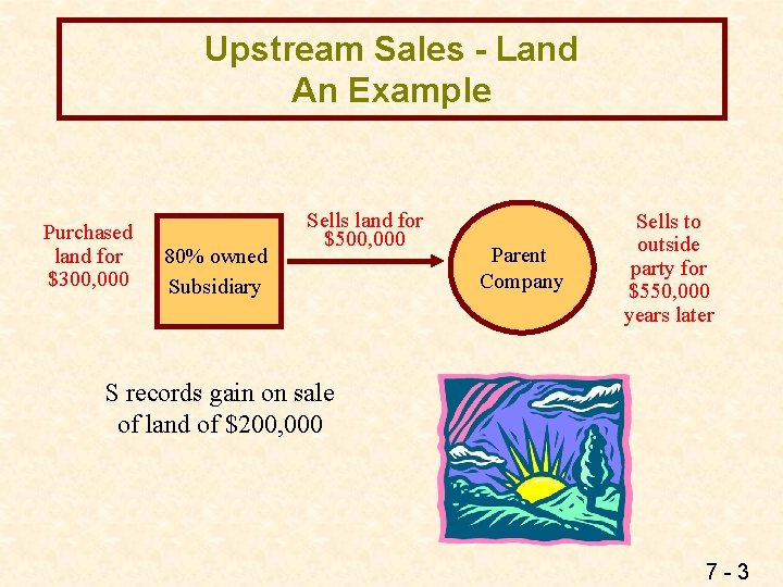 Upstream Sales - Land An Example Purchased land for $300, 000 80% owned Subsidiary