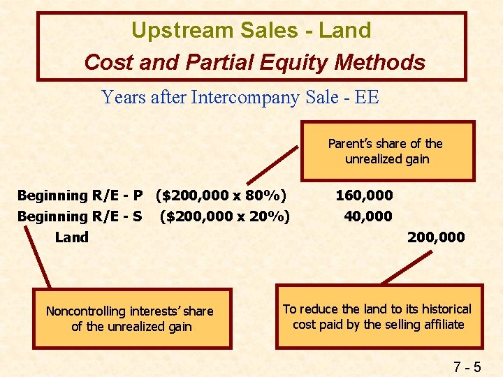 Upstream Sales - Land Cost and Partial Equity Methods Years after Intercompany Sale -