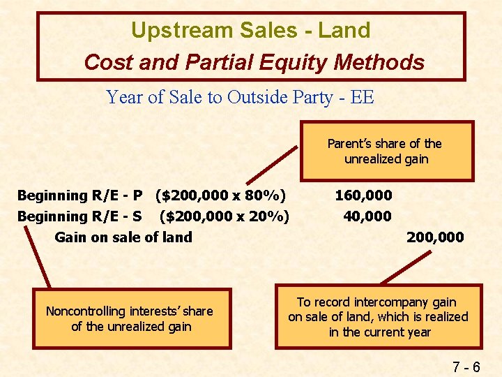 Upstream Sales - Land Cost and Partial Equity Methods Year of Sale to Outside