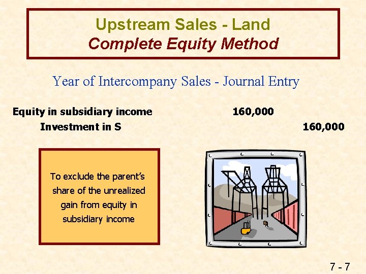Upstream Sales - Land Complete Equity Method Year of Intercompany Sales - Journal Entry
