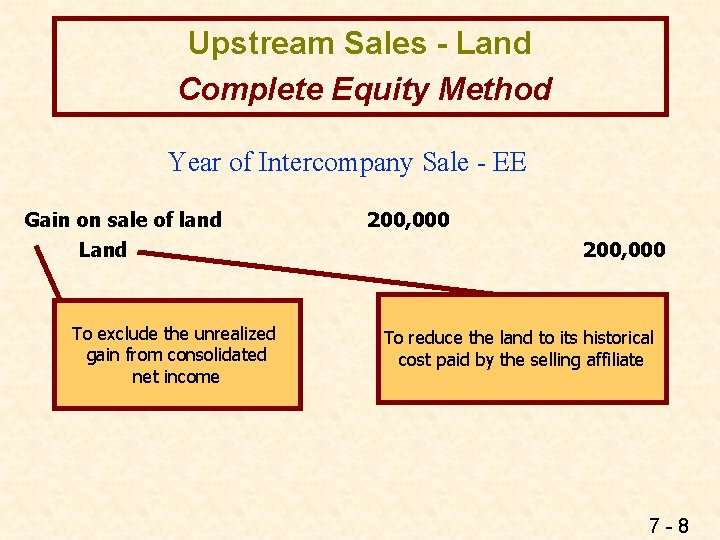 Upstream Sales - Land Complete Equity Method Year of Intercompany Sale - EE Gain