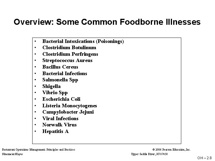 Overview: Some Common Foodborne Illnesses • • • • Bacterial Intoxications (Poisonings) Clostridium Botulinum