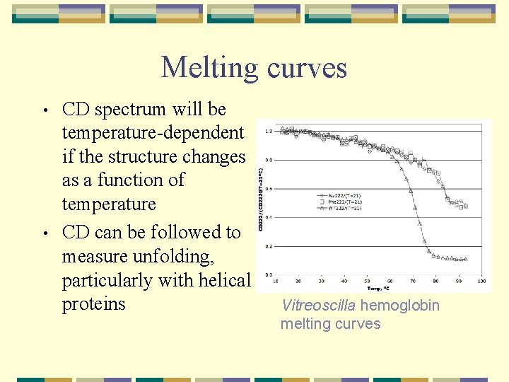 Melting curves • • CD spectrum will be temperature-dependent if the structure changes as