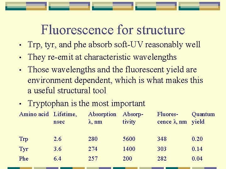 Fluorescence for structure • • Trp, tyr, and phe absorb soft-UV reasonably well They