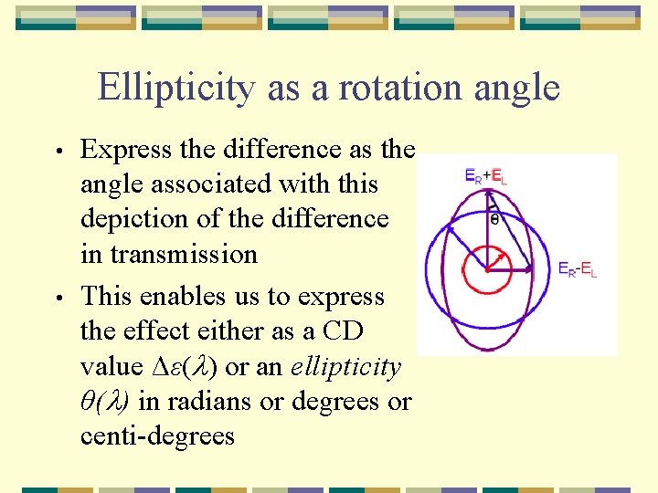 Ellipticity as a rotation angle • • Express the difference as the angle associated