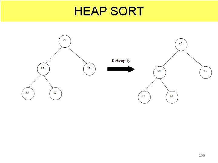 HEAP SORT 100 