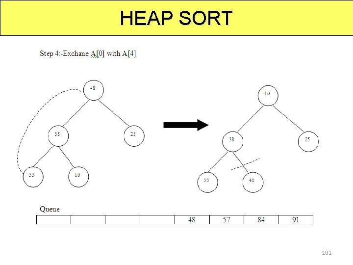 HEAP SORT 101 
