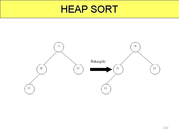 HEAP SORT 102 
