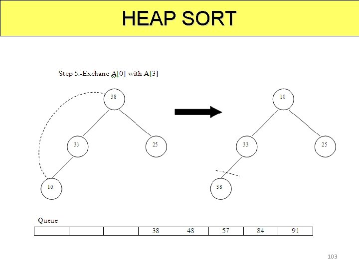 HEAP SORT 103 