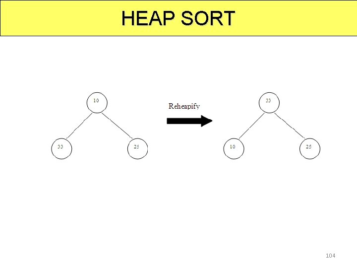HEAP SORT 104 