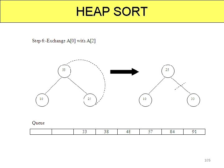 HEAP SORT 105 