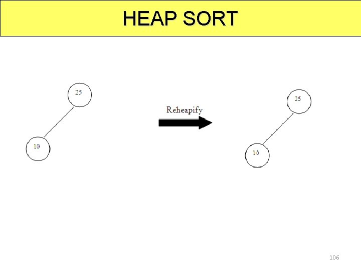 HEAP SORT 106 