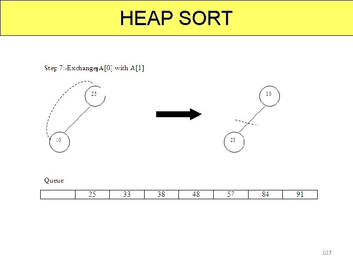 HEAP SORT 107 