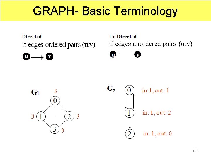 GRAPH- Basic Terminology 114 