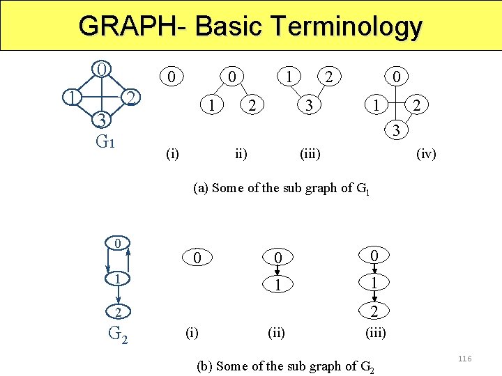 GRAPH- Basic Terminology 0 0 1 0 2 3 G 1 1 1 2