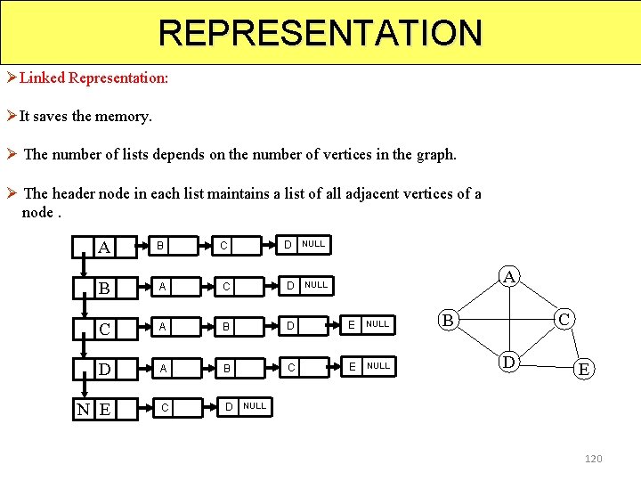 REPRESENTATION ØLinked Representation: ØIt saves the memory. Ø The number of lists depends on