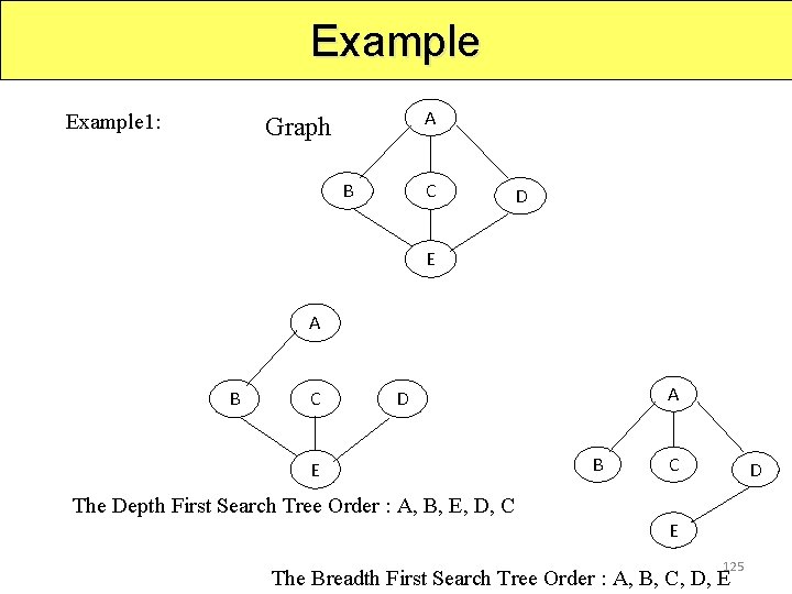 Example 1: A Graph B C D E A B C A D E