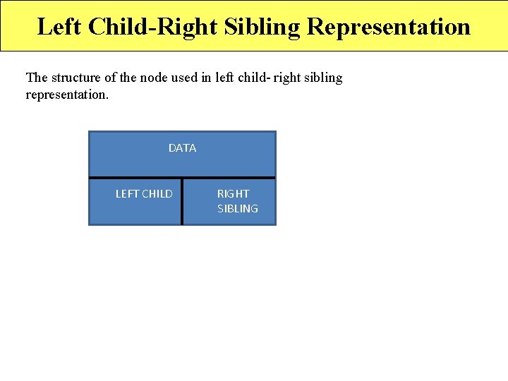 Left Child-Right Sibling Representation The structure of the node used in left child- right