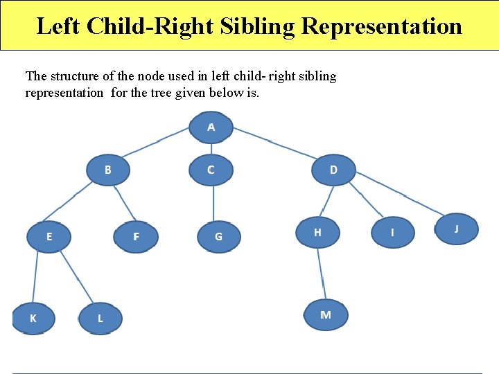 Left Child-Right Sibling Representation The structure of the node used in left child- right