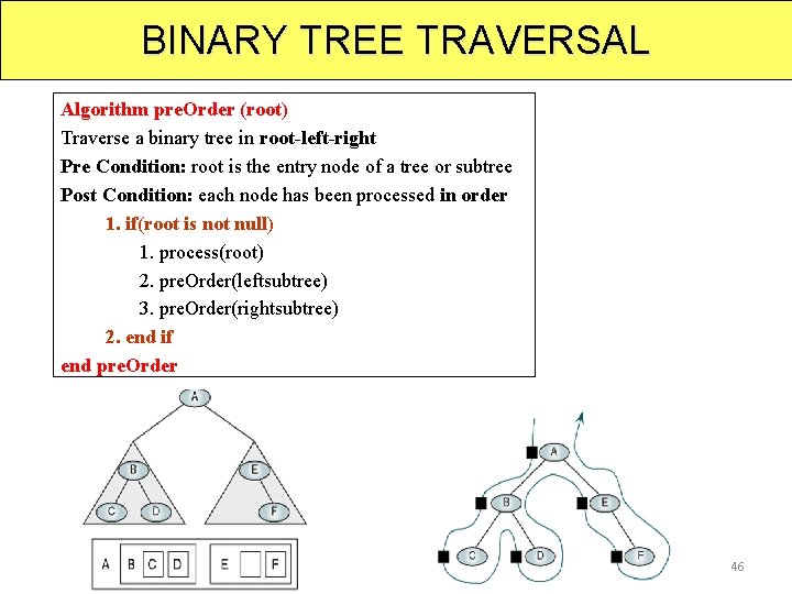BINARY TREE TRAVERSAL Algorithm pre. Order (root) Traverse a binary tree in root-left-right Pre