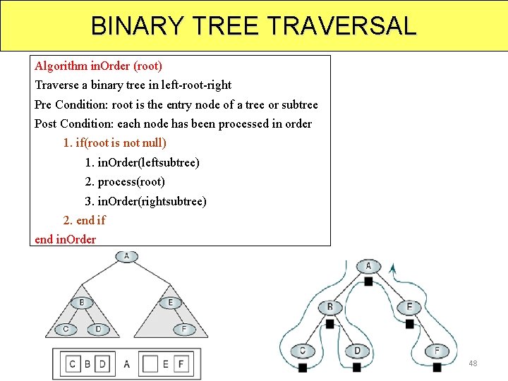 BINARY TREE TRAVERSAL Algorithm in. Order (root) Traverse a binary tree in left-root-right Pre