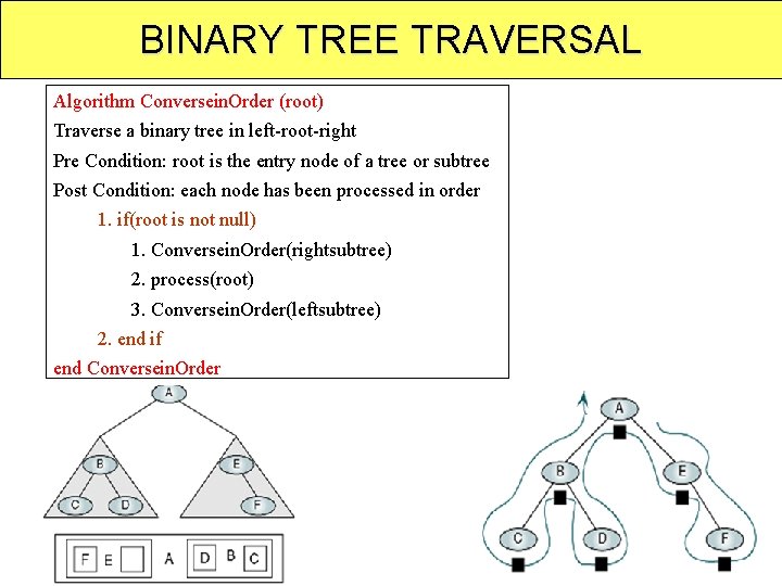 BINARY TREE TRAVERSAL Algorithm Conversein. Order (root) Traverse a binary tree in left-root-right Pre