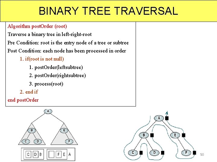BINARY TREE TRAVERSAL Algorithm post. Order (root) Traverse a binary tree in left-right-root Pre