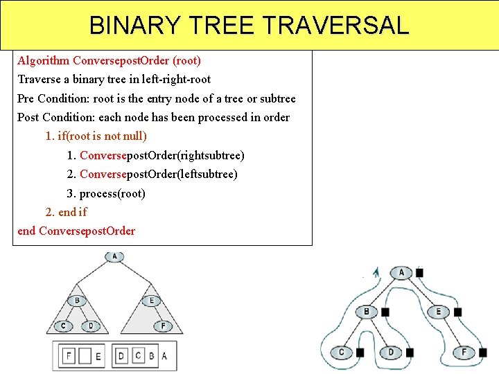 BINARY TREE TRAVERSAL Algorithm Conversepost. Order (root) Traverse a binary tree in left-right-root Pre