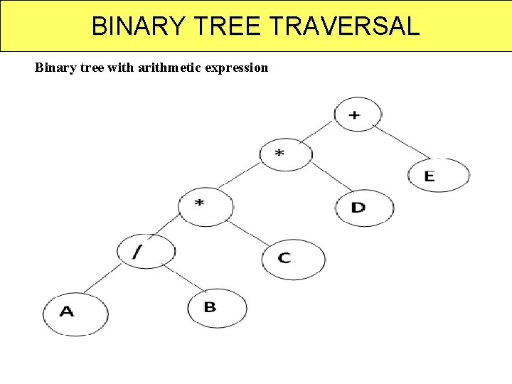 BINARY TREE TRAVERSAL Binary tree with arithmetic expression 