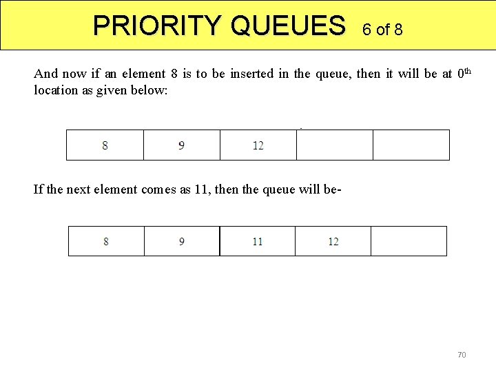 PRIORITY QUEUES 6 of 8 And now if an element 8 is to be