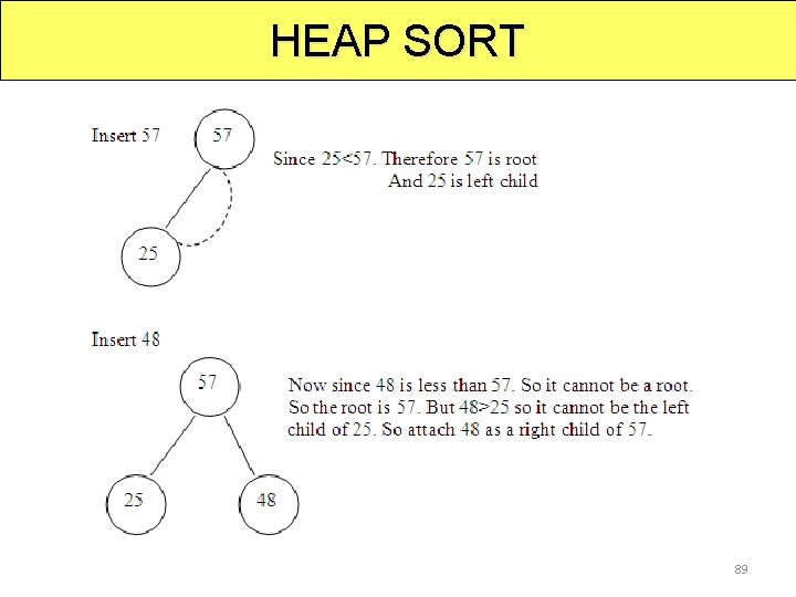 HEAP SORT 89 